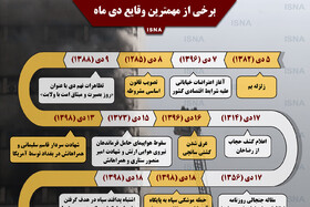 اینفوگرافیک / برخی از مهمترین وقایع دی‌ماه