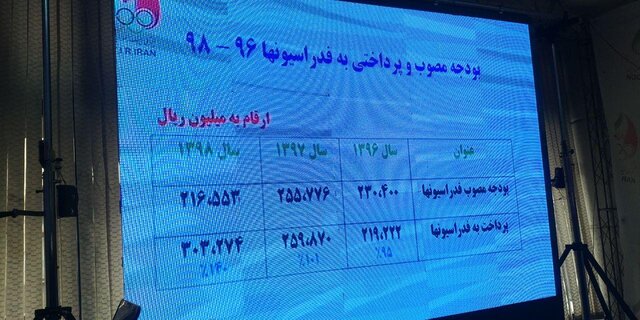 آنچه در مجمع عمومی کمیته ملی المپیک گذشت