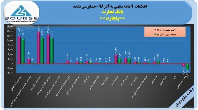 دوره،مشابه،درصد