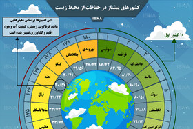 اینفوگرافیک / کشورهای پیشتاز در حفاظت از محیط زیست