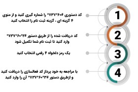 دریافت رمز دوم یک‌بار مصرف