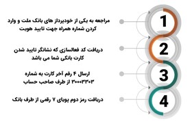 دریافت رمز دوم یک‌بار مصرف