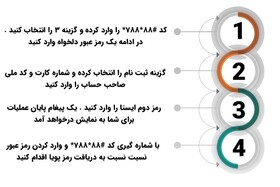 دریافت رمز دوم یک‌بار مصرف