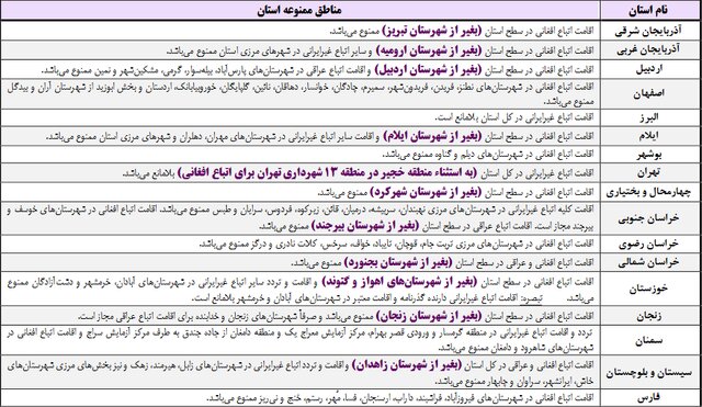 رشتهها و مناطق ممنوعه برای تحصیل اتباع غیرایرانی اعلام شد