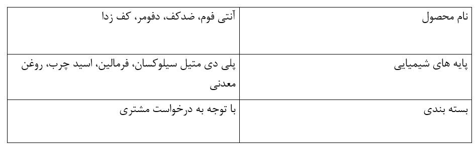 فروش انواع آنتی فوم یا ضد کف، سیلیکونی، پودری و ...