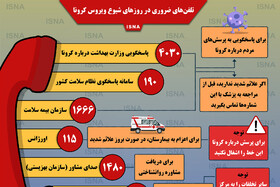 اینفوگرافیک / تلفن‌های ضروری در روزهای شیوع ویروس کرونا