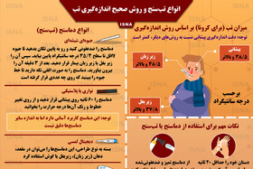 اینفوگرافیک / انواع تب‌سنج و روش صحیح اندازه‌گیری تب