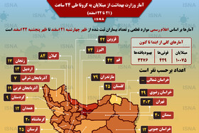 اینفوگرافیک / آمار وزارت بهداشت از مبتلایان به کرونا از ۲۱ تا ۲۲ اسفند