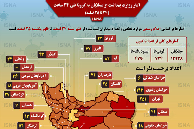 اینفوگرافیک / آمار وزارت بهداشت از مبتلایان به کرونا ۲۴ تا ۲۵ اسفند