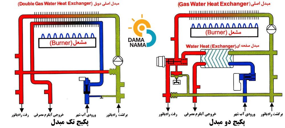 با انتخاب پکیج دیواری مناسب در صرفه‌جویی مصرف انرژی سهیم باشیم