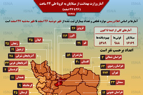 اینفوگرافیک / آمار وزارت بهداشت از مبتلایان به کرونا ۲۶ تا ۲۷ اسفند