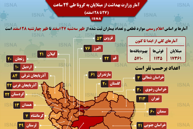 اینفوگرافیک / آمار وزارت بهداشت از مبتلایان به کرونا ۲۷ تا ۲۸ اسفند
