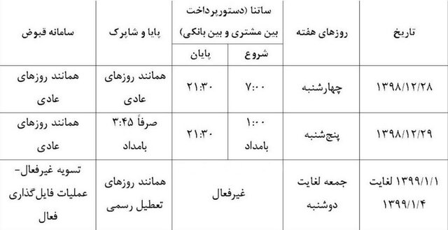 ساعت کاری ساتنا و پایا در ایام نوروز