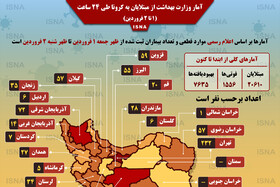 اینفوگرافیک / آمار مبتلایان به کرونا - ۱ تا ۲ فروردین ۹۹