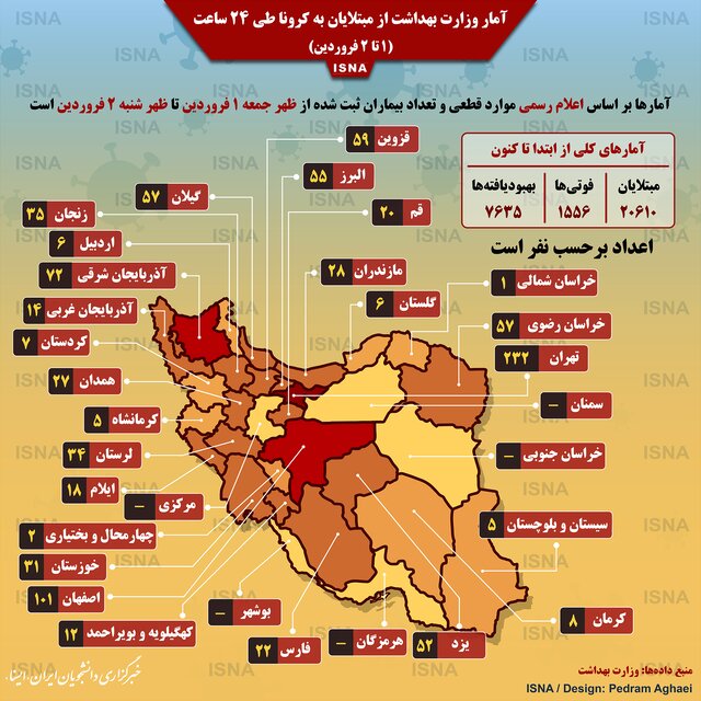 اینفوگرافیک / آمار مبتلایان به کرونا – ۱ تا ۲ فروردین ۹۹