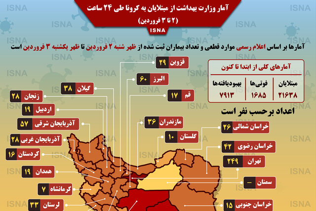اینفوگرافیک / آمار مبتلایان به کرونا - ۲ تا ۳ فروردین ۹۹
