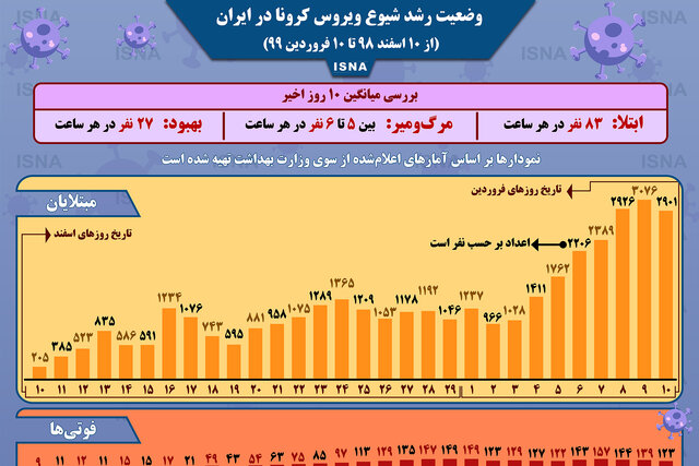 نفر،ويروس