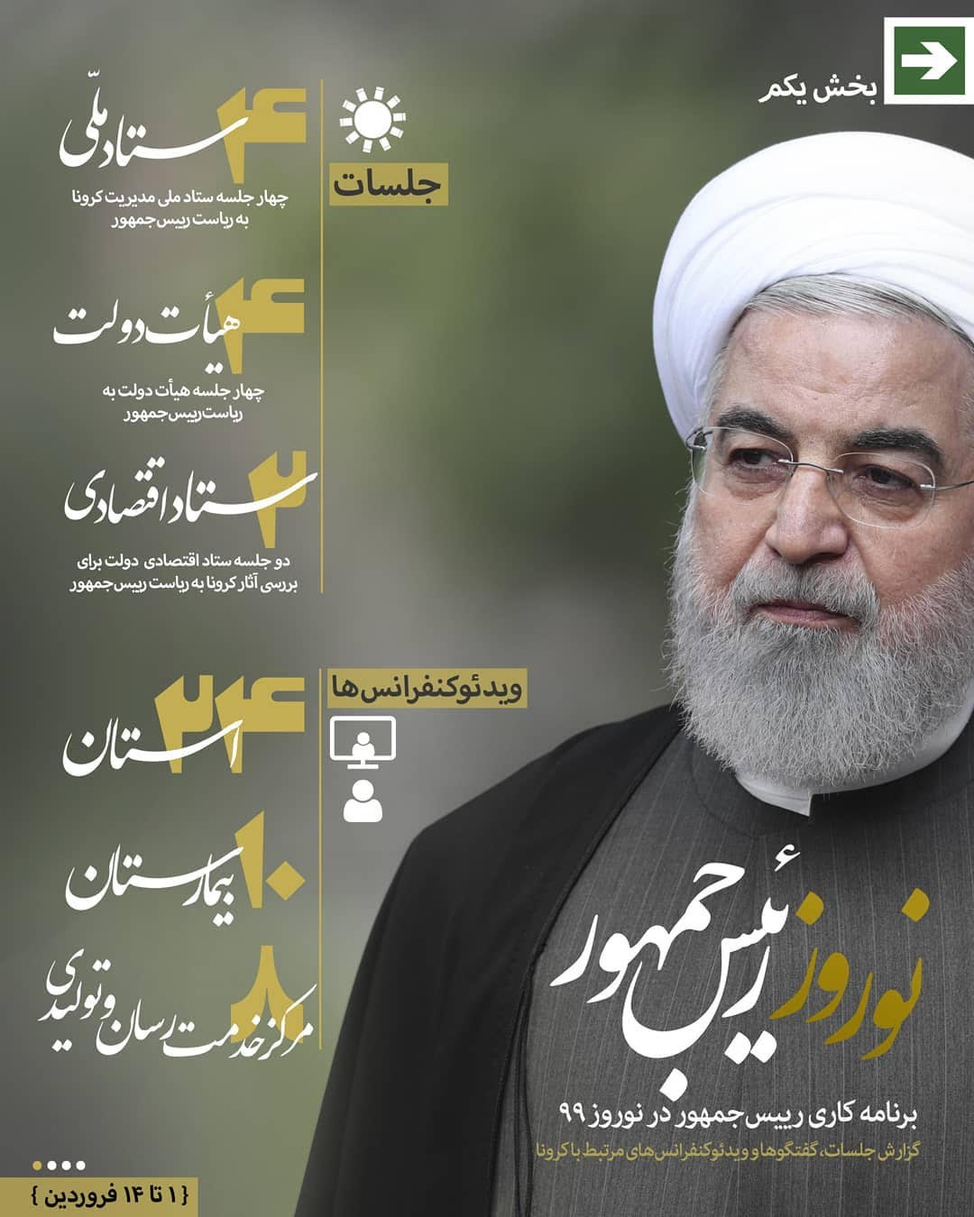 گزارش روحانی از جلسات دولت در دو هفته ابتدایی سال ۹۹