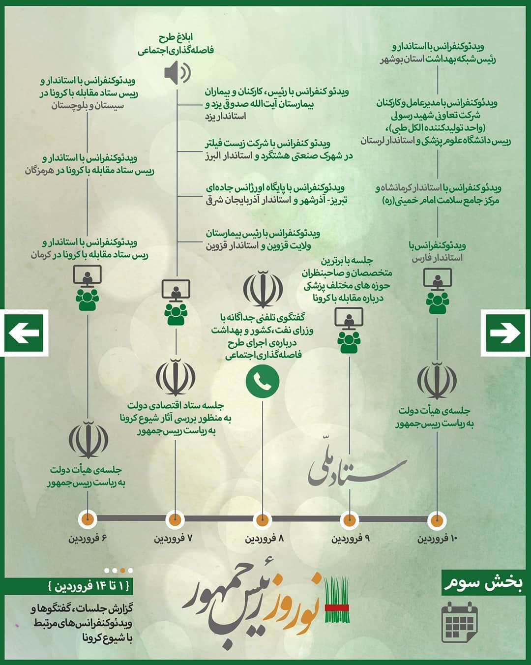 گزارش روحانی از جلسات دولت در دو هفته ابتدایی سال ۹۹