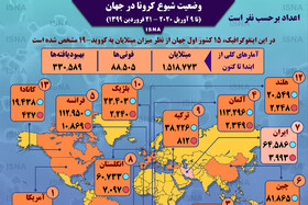 اینفوگرافیک / آمار کرونا در جهان تا ۲۱ فروردین