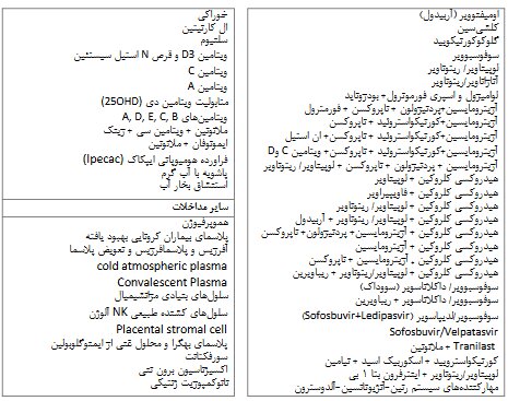 از تاثیر انواع داروها تا ماءالشعیر طبی بر بیماران مشکوک به کرونا 4