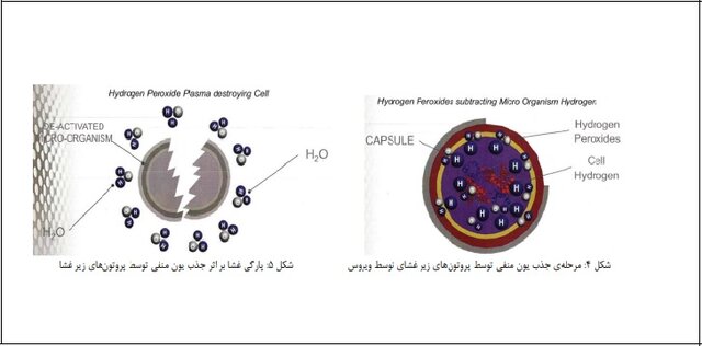 عرضه سامانه خالص‌سازی هوا برای مقابله با ویروس کرونا 2