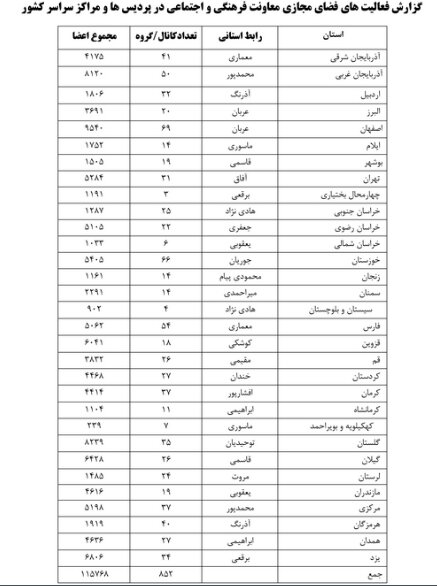 آموزش از راه دور دانشجومعلمان