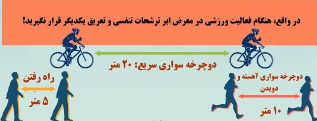 فاصله مناسب هنگام ورزش برای پیشگیری از کرونا + تصاویر