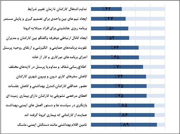 اثرات شیوع کرونا بر کسب‌وکارها از زمان شیوع تاکنون 4