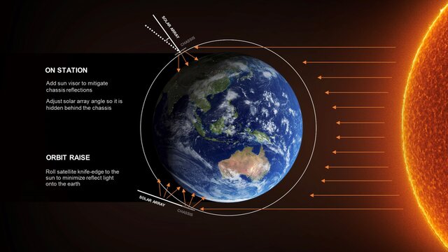"اسپیس‌ایکس" ماهواره‌های "استارلینک" را تاریک می‌کند!