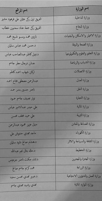 لیست اسامی کابینه الکاظمی به دست پارلمان عراق رسید