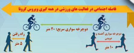 پروتکل ورزش در فضاهای روباز در دوران کرونا + تصویر 2