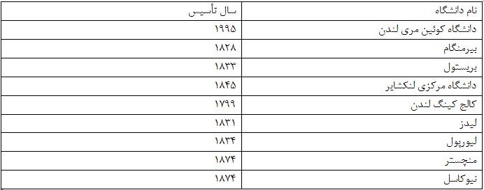 آشنایی با تحصیل در انگلستان