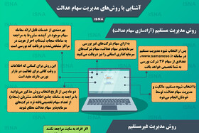 اینفوگرافیک / آشنایی با روش‌های مدیریت سهام عدالت