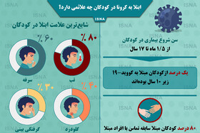 اینفوگرافیک / علائم ابتلا به کرونا در کودکان