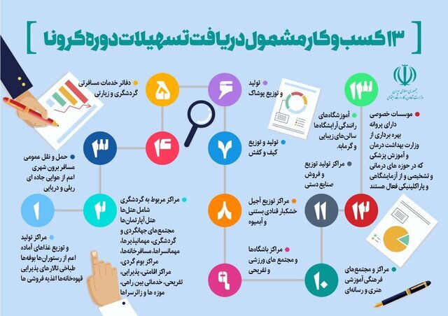 مبلغ وام کرونا و زمان پرداخت آن اعلام شد