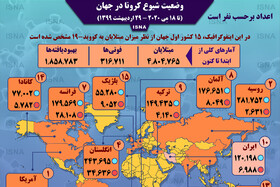 اینفوگرافیک / آمار کرونا در جهان تا ۲۹ اردیبهشت