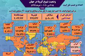 اینفوگرافیک / آمار کرونا در جهان تا ۱ خرداد