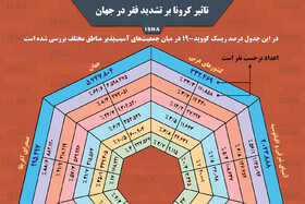 اینفوگرافیک / تاثیر کرونا بر تشدید فقر در جهان