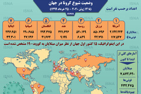 اینفوگرافیک / آمار کرونا در جهان تا ۲۵ خرداد