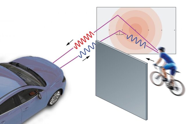 راداری که کار آینه‌های محدب سر پیچ‌ها را انجام می‌دهد
