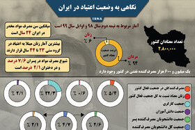 اینفوگرافیک / نگاهی به وضعیت اعتیاد در ایران