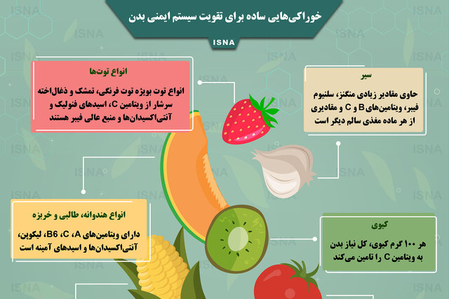 اینفوگرافیک / خوراکی‌هایی ساده برای تقویت سیستم ایمنی بدن
