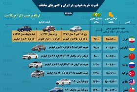 اینفوگرافیک / مقایسه قدرت خرید خودرو در ایران و کشورهای مختلف