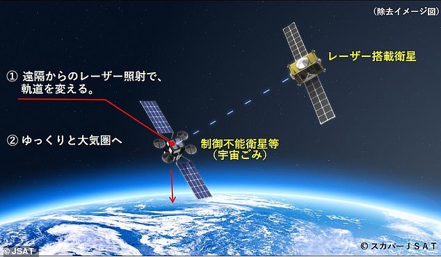 شلیک ژاپنی‌ها به زباله‌های فضایی با لیزر!