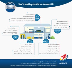 رعایت بهداشت در خانه و اهمیت ضدعفونی کردن سطوح