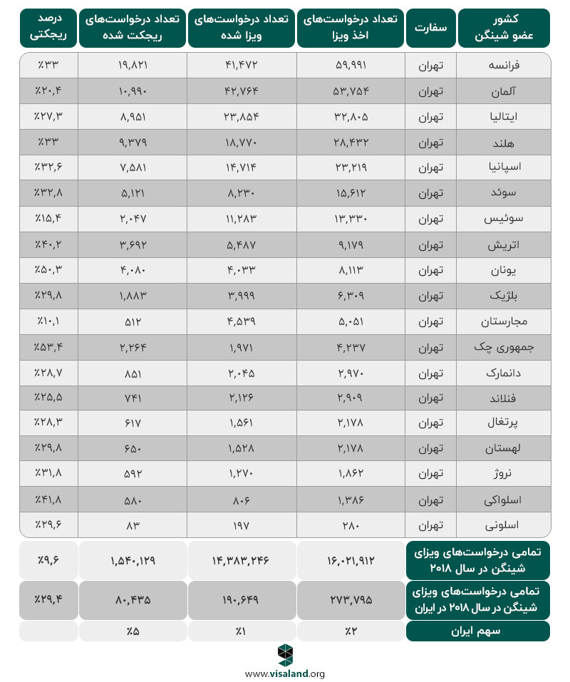 بهترین انتخاب برای اخذ ویزای شینگن