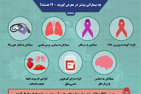 اینفوگرافیک / چه بیمارانی بیشتر در معرض کووید-۱۹ هستند؟
