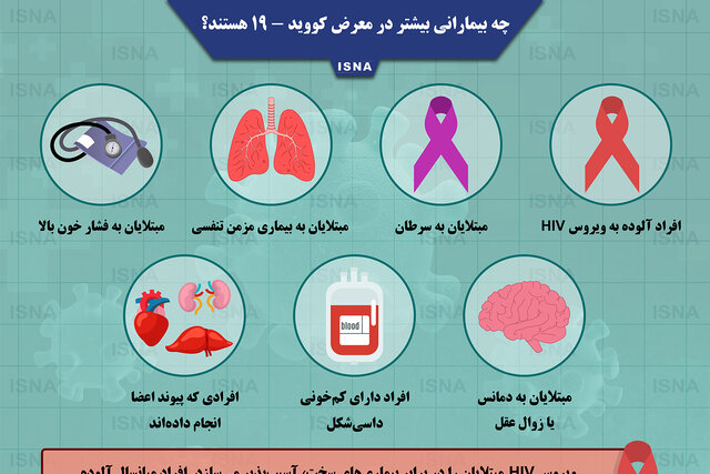 اینفوگرافیک / چه بیمارانی بیشتر در معرض کووید-۱۹ هستند؟