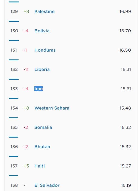 مقایسه سرعت اینترنت موبایل در ایران و جهان - مجله آنلاین موبنا